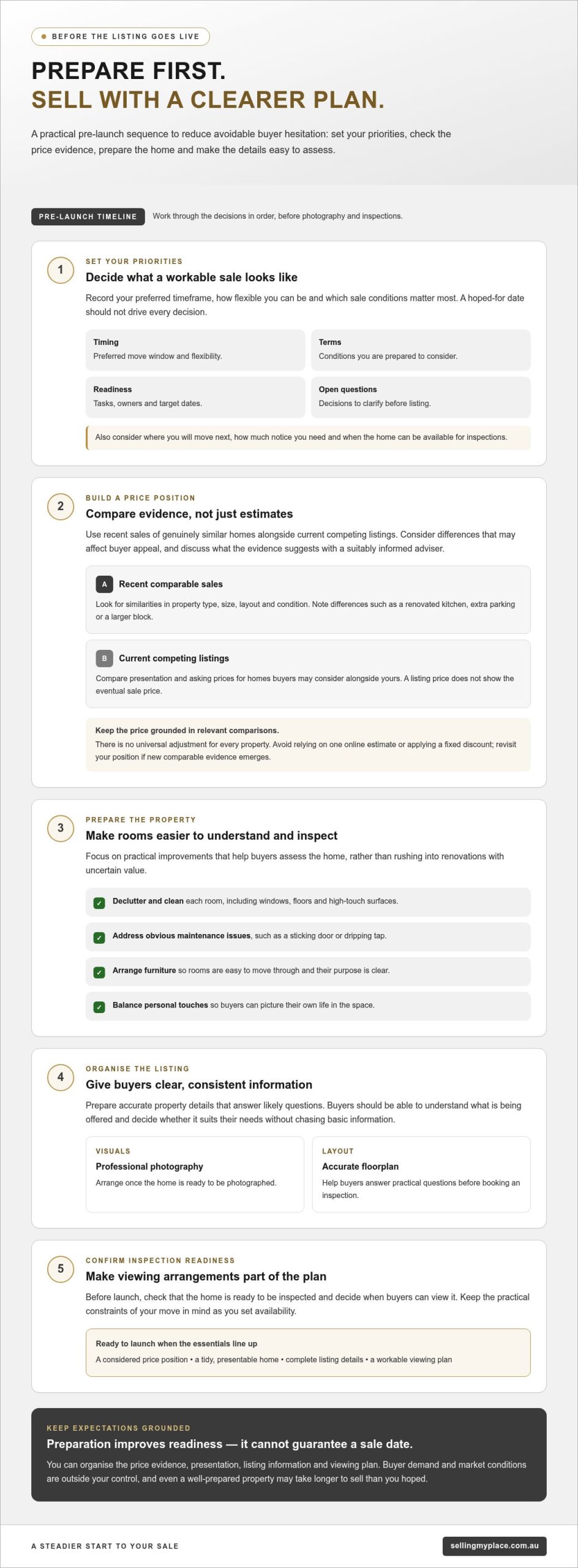 Tips for a Fast House Sale: A Practical Australian Seller’s Checklist