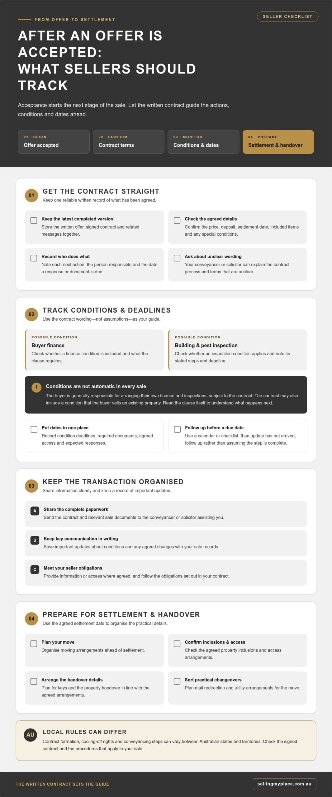 What Happens After Accepting an Offer on a House in Australia?