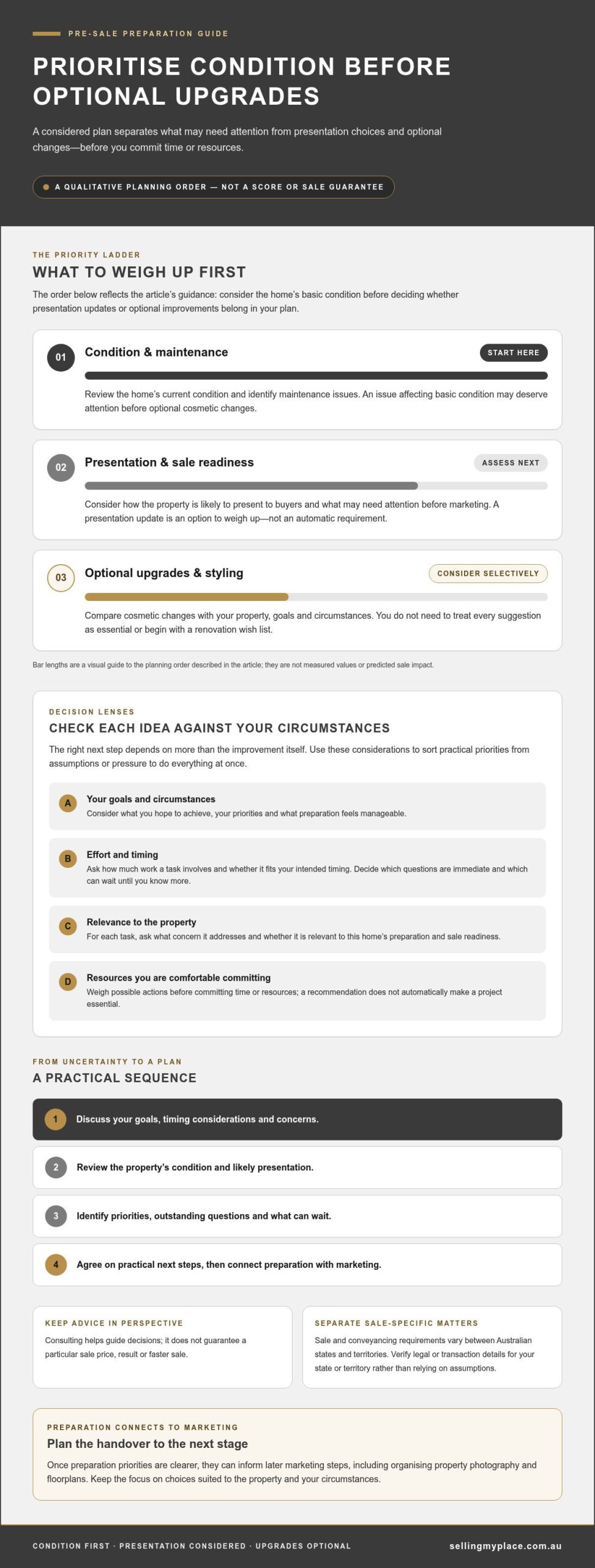 Pre-Sale Property Consulting: Prepare Your Home for a Smarter Sale