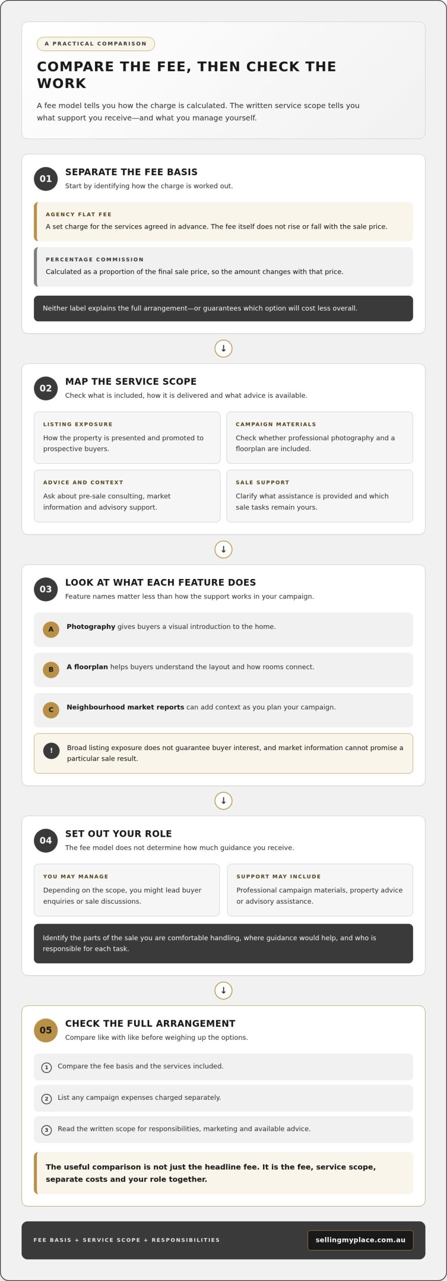Fixed Fee Agency in Australia: A Seller's Guide for 2026