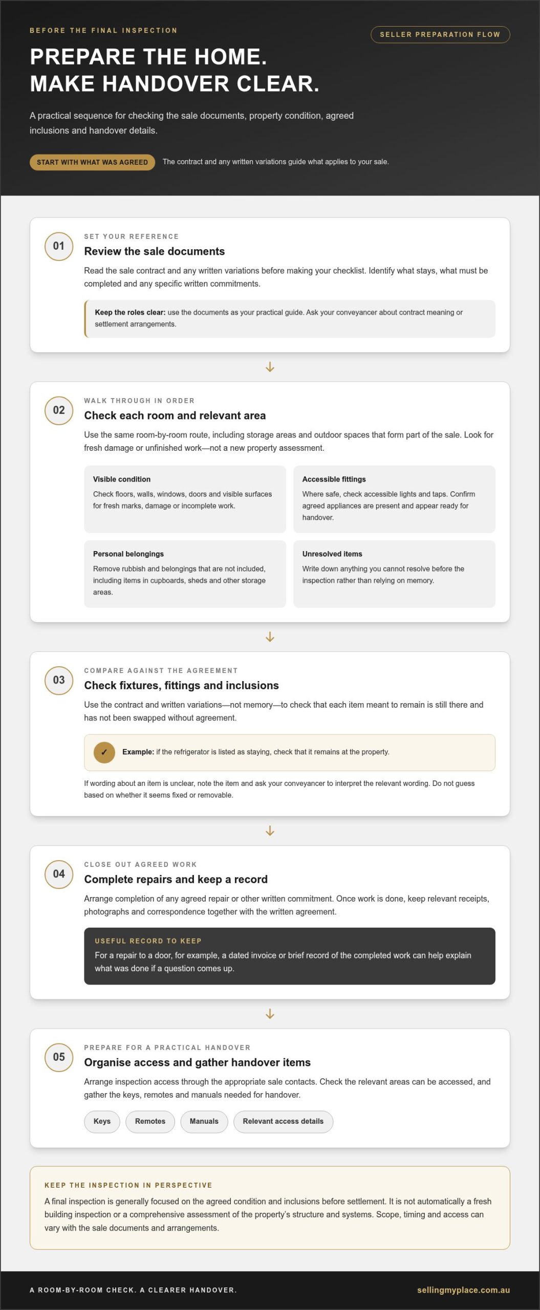 Final Inspection Checklist: Prepare for Settlement