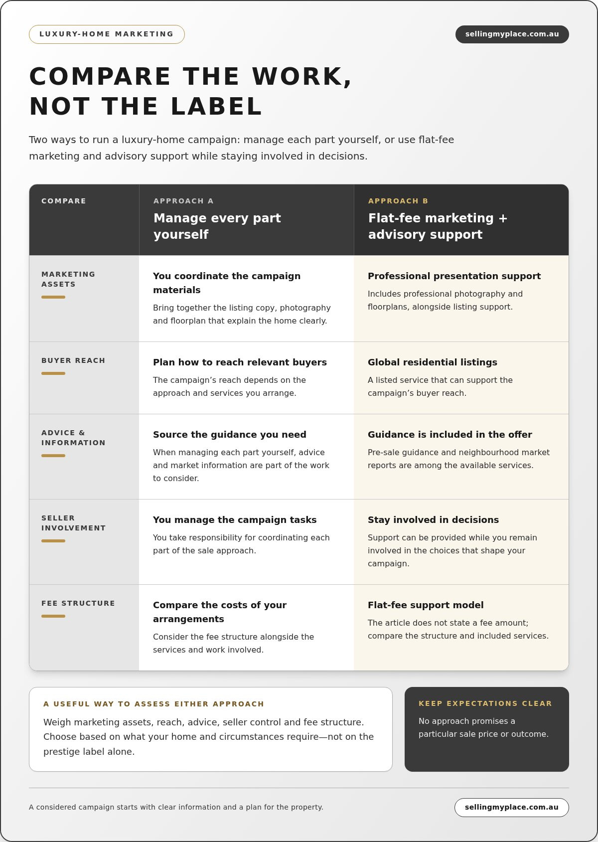 Marketing a Luxury Home Without a Prestige Agent: An Australian Seller’s Guide