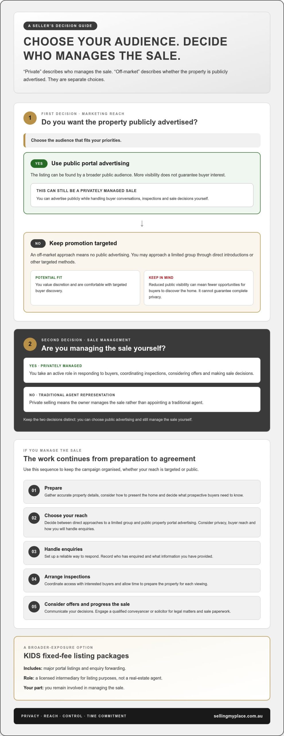Selling Off Market Privately in Australia: What Homeowners Need to Know