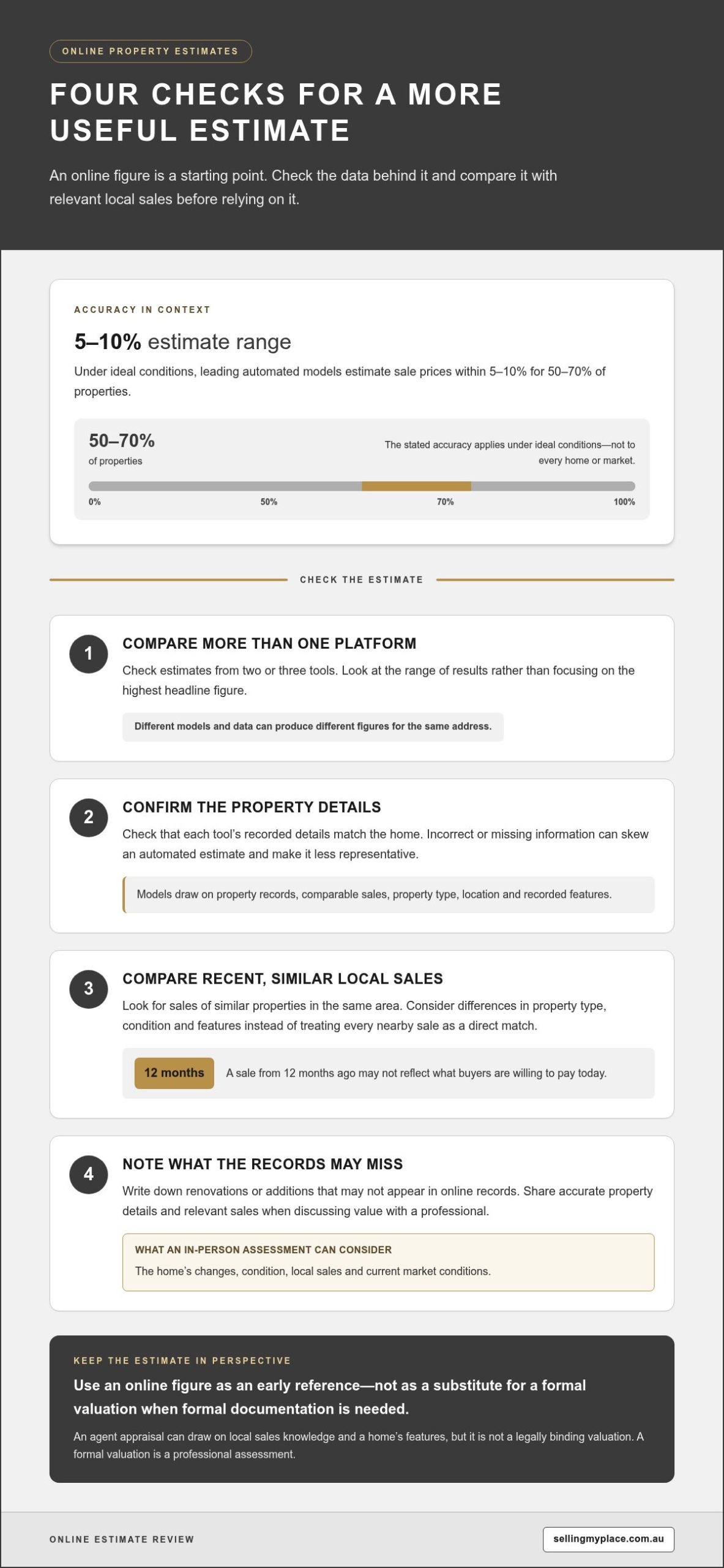 Online Property Appraisal Tools and How Accurate Their Price Estimates Are