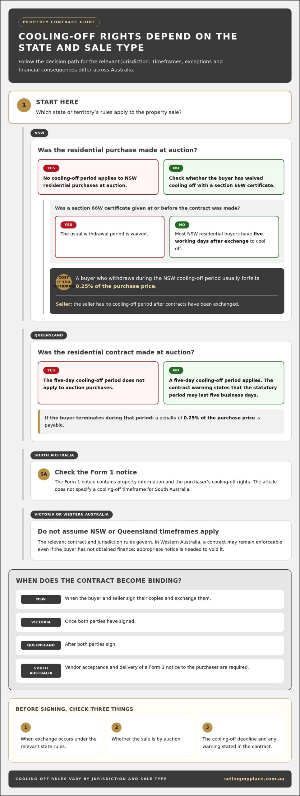 Contract of sale clauses, price and settlement explained